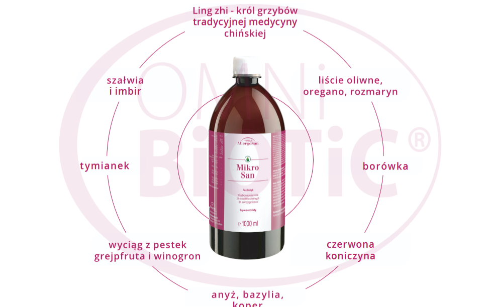 Omni-biotic Mikrosan kierunki działania